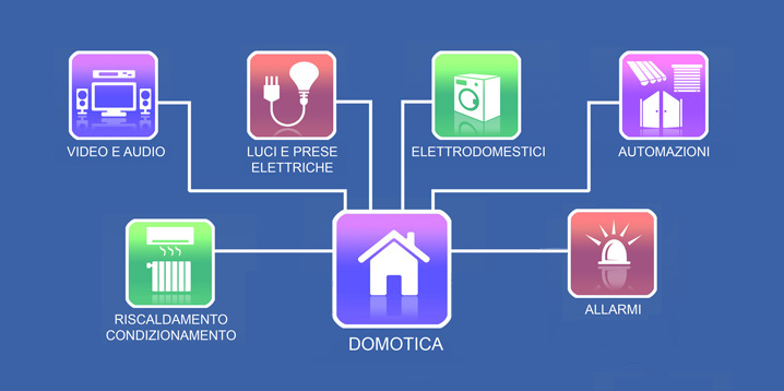 domotica-01.jpg